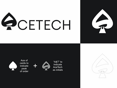 AceTech