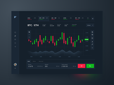Stock Exchange - Dark UI Dashboard bitcoin buy sell candle chart chart crypto cryptocurrency currency dark ui dashboard data finance fintech graph money stock exchange trends wallet web web app web design