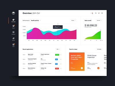 Insurance Agent - dashboard concept business colorful concept design dashboard flat design graphic design sketch user interface ux design web design website