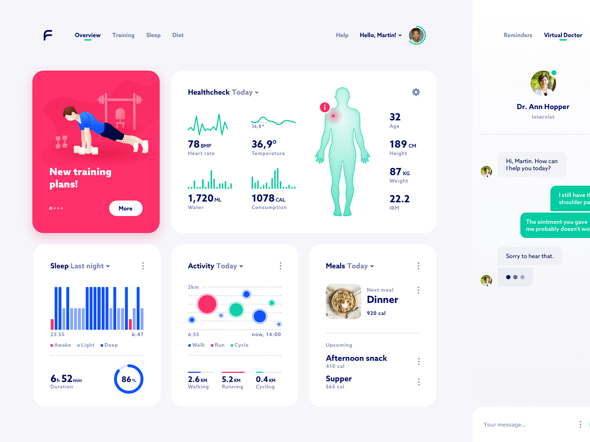 Health Check dashboard concept by Jakub Kośla for Merixstudio on Dribbble