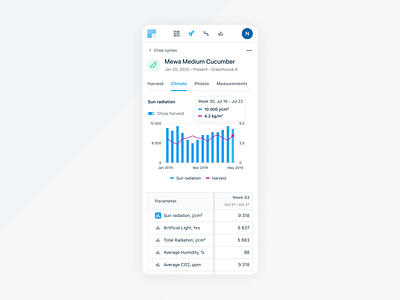 Climate Charts Analysis analytics app chart chart ui clean dashboard dashboard ui data ios mobile product design saas ui ux