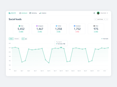 Marketing Platform Dashboard