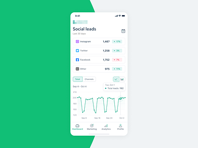 Mobile App Marketing Dashboard