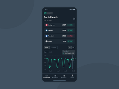 Mobile App Marketing Dashboard