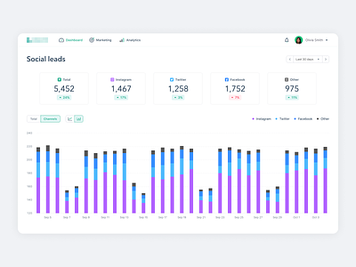 Marketing Platform Social Leads Dashboard analytics bar chart dashboard data design interface leads marketing product design social statistics ux ui web