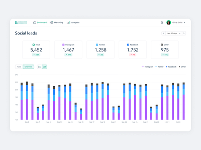 Marketing Platform Social Leads Dashboard