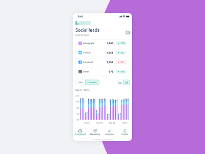 Marketing Platform Mobile App Leads Dashboard analytics bar chart dashboard data design interface ios leads marketing mobile product design stat ux ui