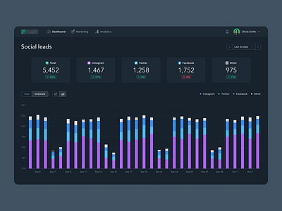 Marketing Platform Social Leads Dashboard analytics bar chart dark dashboard data design interface leads marketing product design statistics ux ui web