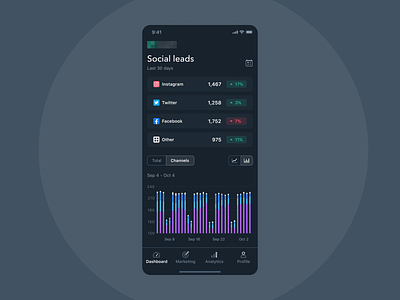 Marketing Platform Mobile App Leads Dashboard analytics bar chart dark dashboard data design interface ios marketing mobile product design stat ux ui