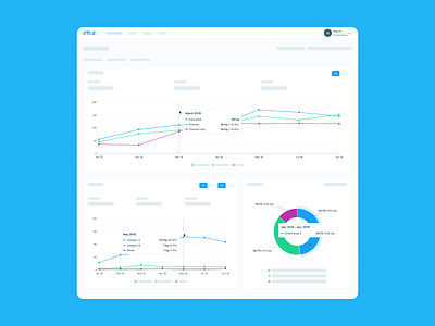 Greenhouse Management Platform Production Dashboard analytics chart clean dashboard data design interface line chart pie chart platform product design stats ux ui web