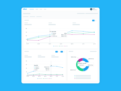 Greenhouse Management Platform Production Dashboard