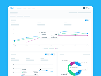 Greenhouse Management Platform Production Dashboard by Nick for ...