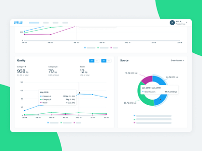 Greenhouse Management Platform Dashboard Charts analytics chart clean dashboard data design interface line chart pie chart platform product design statistics ux ui web