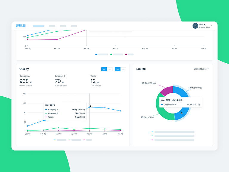 Greenhouse Management Platform Dashboard Charts by Nick for ProductHow ...