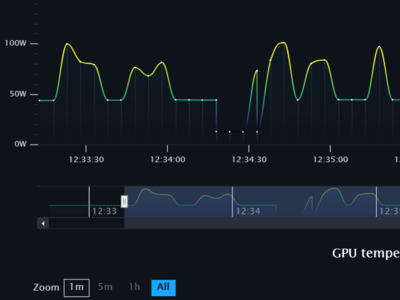 Metrics & Stats ai chart deep learning gradient graph interface metrics paperspace ui