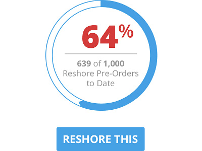 Reshore Store Diagram counter diagram infographic made in usa open sans