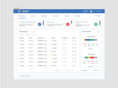 General Electric admin design dashboard design flow ui ux