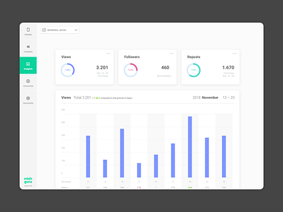 mish guru - insights page - designed in late 2018 app desktop insights statistics ui ux web