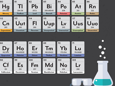 Periodic Table of Elements graphic design periodic table science