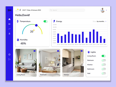 Home Monitoring Dashboard dasboard design figma design ui ux web design