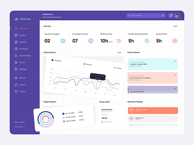 Skillinio LMS Dashboard