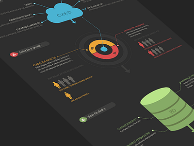 Infographic blue cloud colors design flat graphic green icon info infographic infographics information red thesis visualization yellow