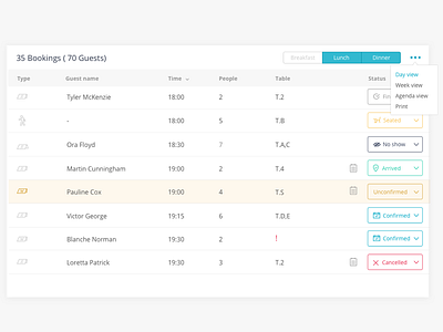 Bookings list re-design bookings guests list reservations status upcoming