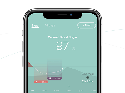 Blood Sugar Graph - Current Status after effects diabetes food app graph health app motion design ui ux wellness