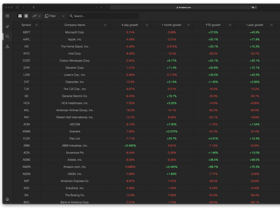 Growth Watchlist finance finance app financial growth investing screener stock screener watchlist