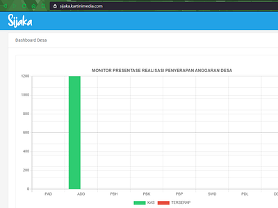 Sijaka Website (Sistem informasi jaga kawal dana desa)