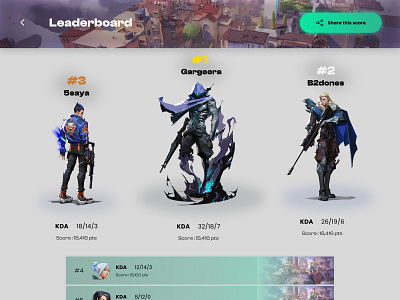 Leaderboard design #dailyui