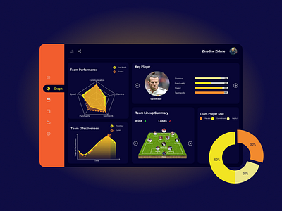 Football Team Performance Dashboard adobe xd dashboard design dribbbleindo figma football interaction design performance ux website