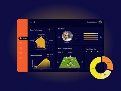 Football Team Performance Dashboard