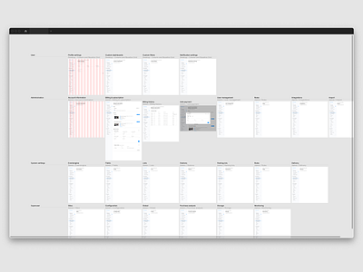 Admin design system figma ui user interface web