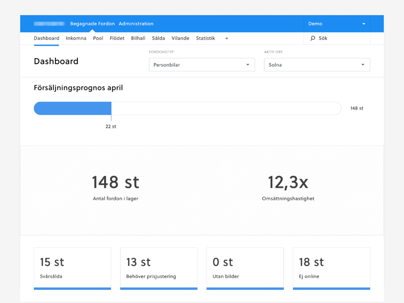 Dashboard dashboard design figma graphs numbers ui user experience user inteface ux web web application web design