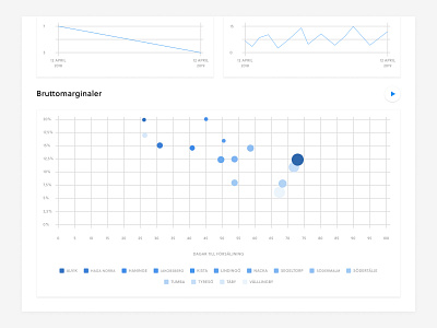 Stats overview dashboard design figma graphs numbers ui user inteface web web application web design