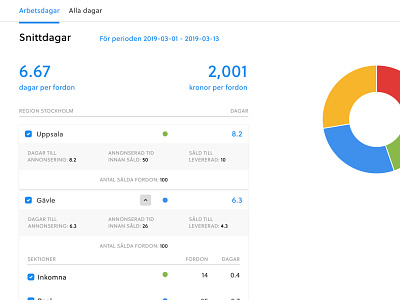 Statistics dashboard design figma graphs numbers ui user inteface web web application webdesign