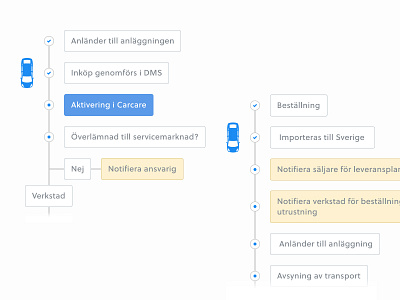 Flow charts chart flow flowchart illustration ui