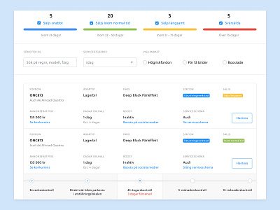 Cars in stock dashboard design figma grid layout ui user interface web