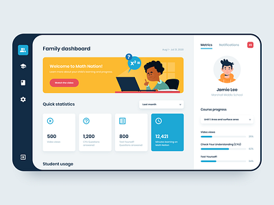 Family Dashboard app app design application costarica dashboard dashboard design education flat illustration interface ui uiux user inteface ux