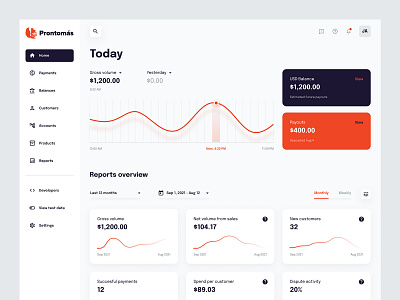 Prontomás Finance Dashboard