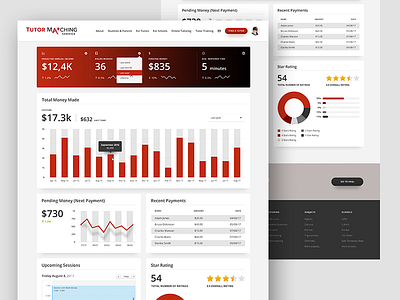 TMS Tutor Dashboard app chart costarica dashboard education finance gauge graph statistics stats ui ui design user experience user interface ux web