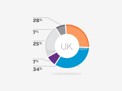 Infographic chart chart infographic uk