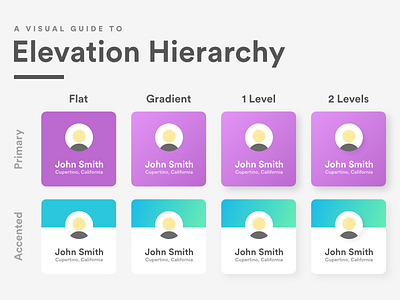 A Visual Guide To Elevation Hierarchy cards design elevation hierarchy learn light shadows ui ux visual