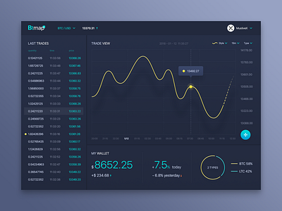 Btmap btc chart clean dark dashboard design eos eth icons logo ltc mobile ui ux web