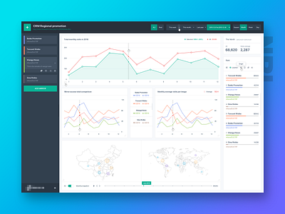 Nrl Dashboard blue chart dashboard design icons link logo map ui ux web