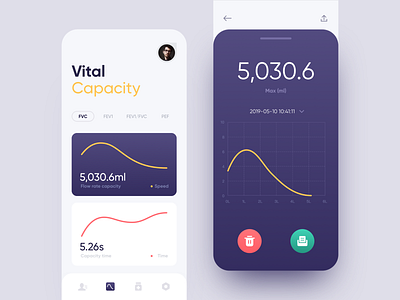 Vital Capacity Part 1