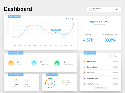 dashboard dashboard dashboard ui ui uidesign uiux ux