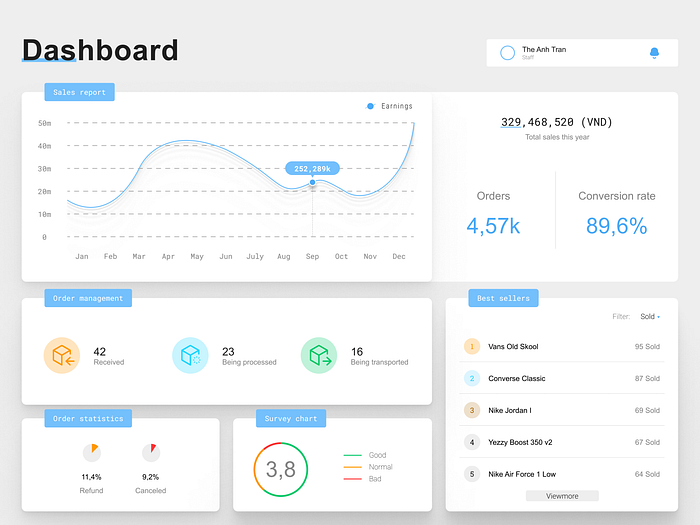 Browse thousands of Okr Dashboard images for design inspiration | Dribbble