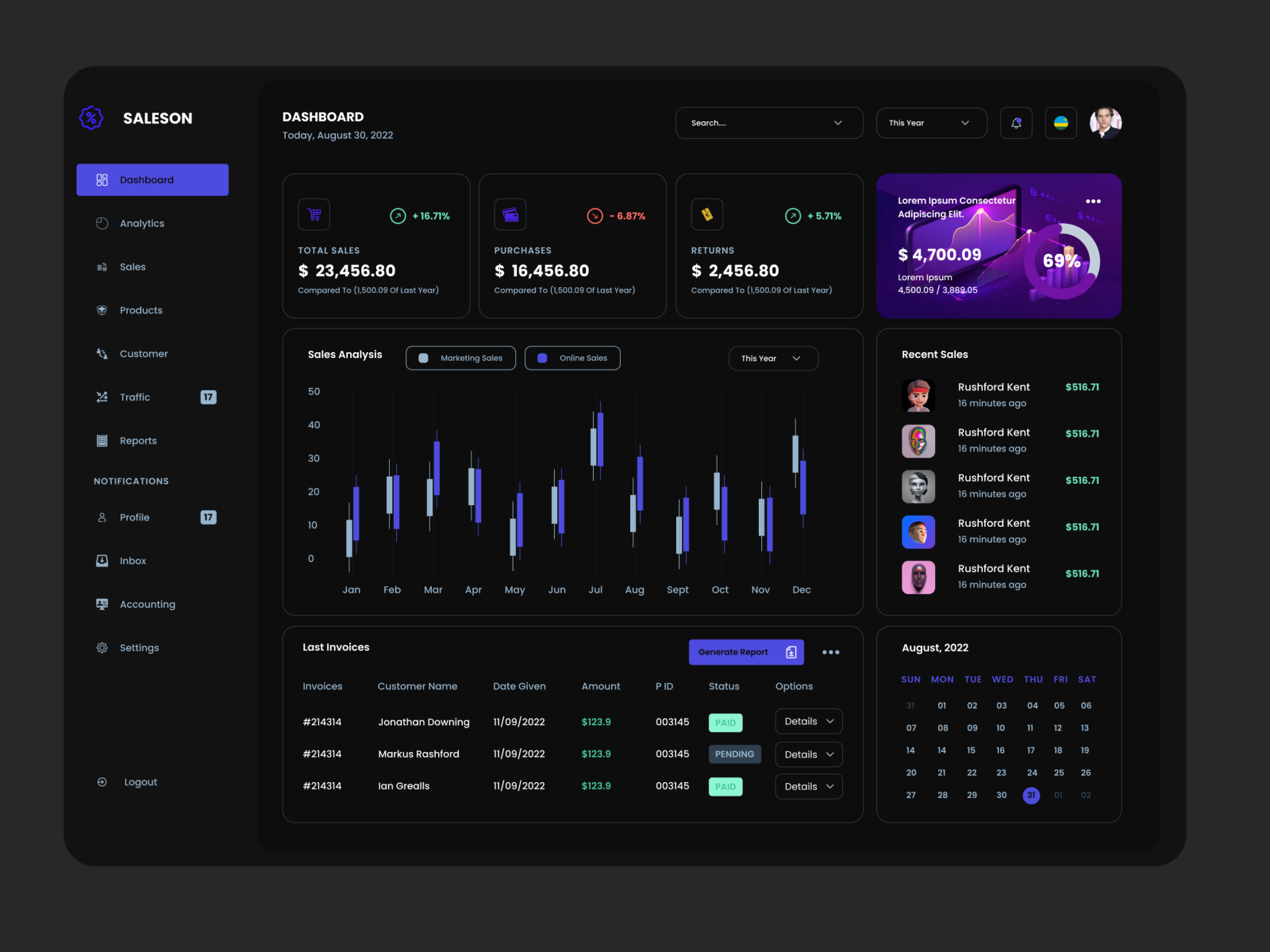 Saleson Dark Theme by Ange Nicole Mukundwa on Dribbble